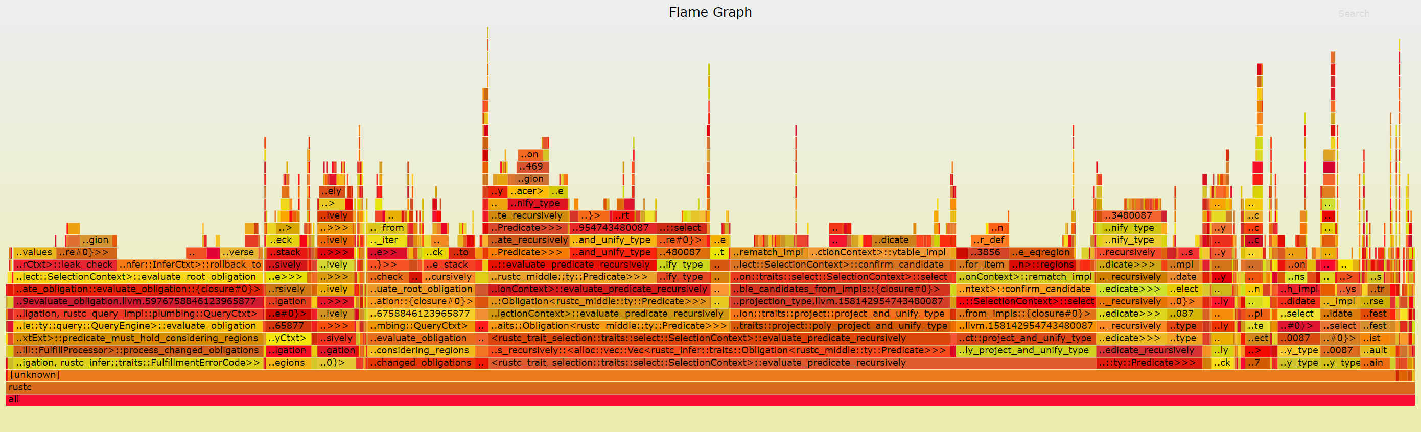 another flamegraph, showing various internal rustc functions